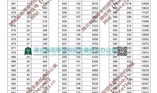 华中科技大学分数线